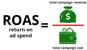 ROAS formula