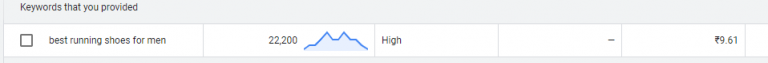 google keyword planner showing volume for the keyword "best running shoes for men"