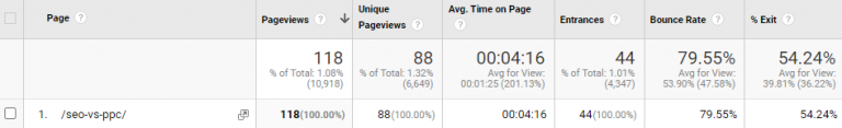 GA traffic for the page– seovsppc