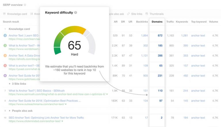 ahrefs keyword difficulty score feature highlighted
