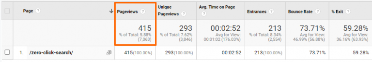 page visits for the page zero-click search