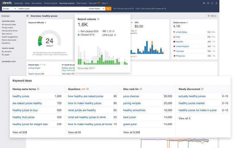 Ahrefs keyword exlporer