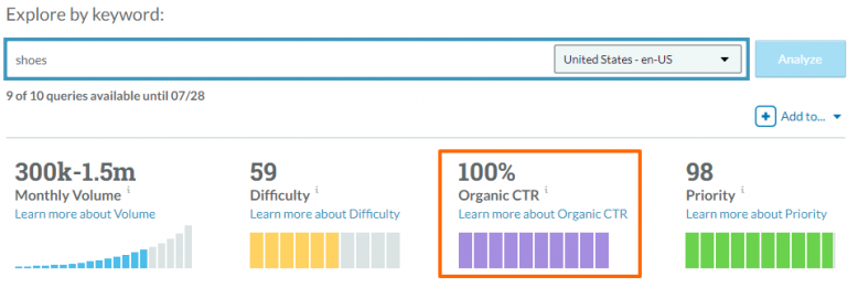 Moz Pro data highlighted for Organic CTR