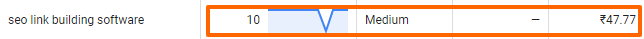 CPC is highlighted for the keyword "SEO kink building software"