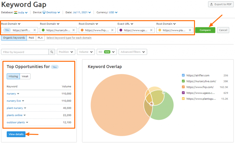 SEMrush Keyword Gap Feature highlights missing keywords opportunities