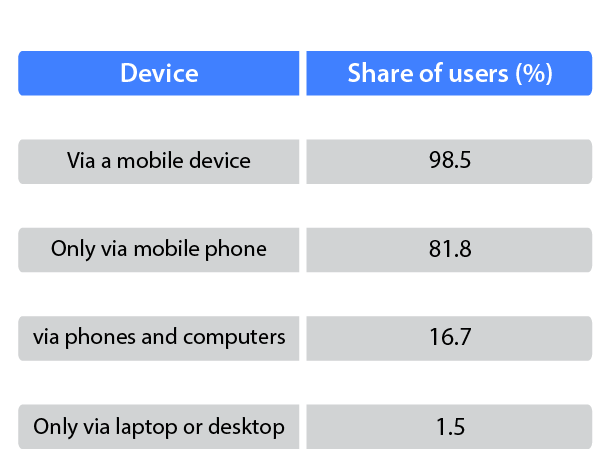 facebook mobile vs desktop user stats